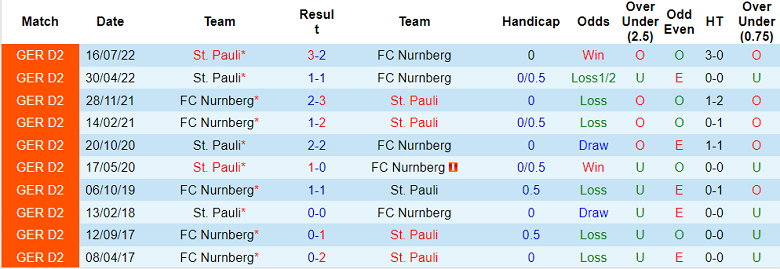 Nhận định, soi kèo Nurnberg vs St. Pauli, 19h30 ngày 29/1 - Ảnh 3