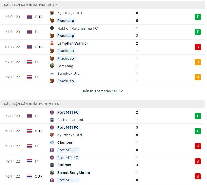 Nhận định, soi kèo Prachuap vs Port, 19h ngày 28/1 - Ảnh 1