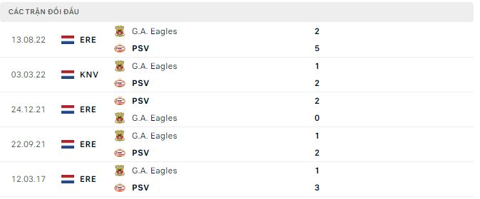 Nhận định, soi kèo PSV vs G.A. Eagles, 22h30 ngày 28/1 - Ảnh 2