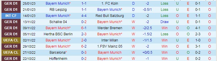 Soi bảng vị cầu thủ ghi bàn Bayern Munich vs Eintracht Frankfurt, 0h30 ngày 29/1 - Ảnh 2