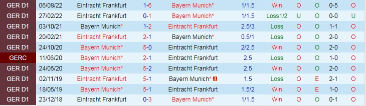 Soi bảng vị cầu thủ ghi bàn Bayern Munich vs Eintracht Frankfurt, 0h30 ngày 29/1 - Ảnh 4