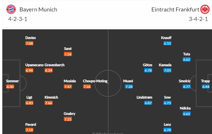 Soi bảng vị cầu thủ ghi bàn Bayern Munich vs Eintracht Frankfurt, 0h30 ngày 29/1 - Ảnh 5