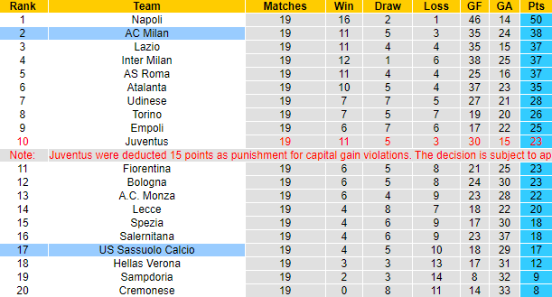Tỷ lệ kèo nhà cái AC Milan vs Sassuolo mới nhất, 18h30 ngày 29/1 - Ảnh 6