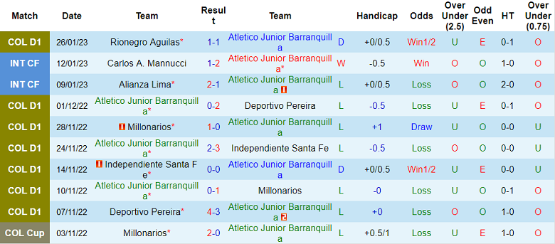 Barranquilla vs Independiente Medellin, 7h30 ngày 30/1 - Ảnh 1