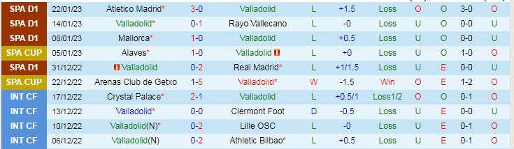 Biến động tỷ lệ kèo Valladolid vs Valencia, 20h ngày 29/1 - Ảnh 2