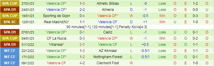 Biến động tỷ lệ kèo Valladolid vs Valencia, 20h ngày 29/1 - Ảnh 3