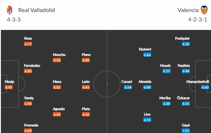 Biến động tỷ lệ kèo Valladolid vs Valencia, 20h ngày 29/1 - Ảnh 5