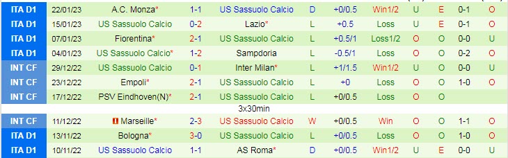 Nhận định, soi kèo AC Milan vs Sassuolo, 18h30 ngày 29/1 - Ảnh 2