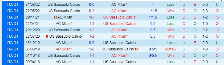 Nhận định, soi kèo AC Milan vs Sassuolo, 18h30 ngày 29/1 - Ảnh 3