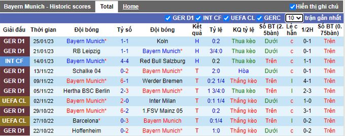 Nhận định, soi kèo Bayern Munich vs Eintracht Frankfurt, 0h30 ngày 29/1 - Ảnh 1
