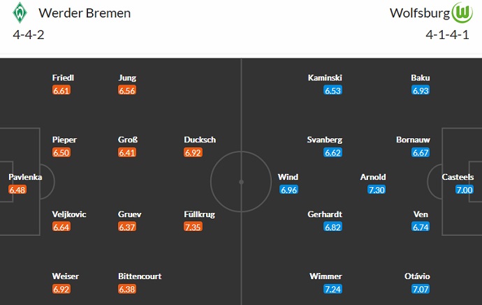 Nhận định, soi kèo Bremen vs Wolfsburg, 21h30 ngày 28/1 - Ảnh 5