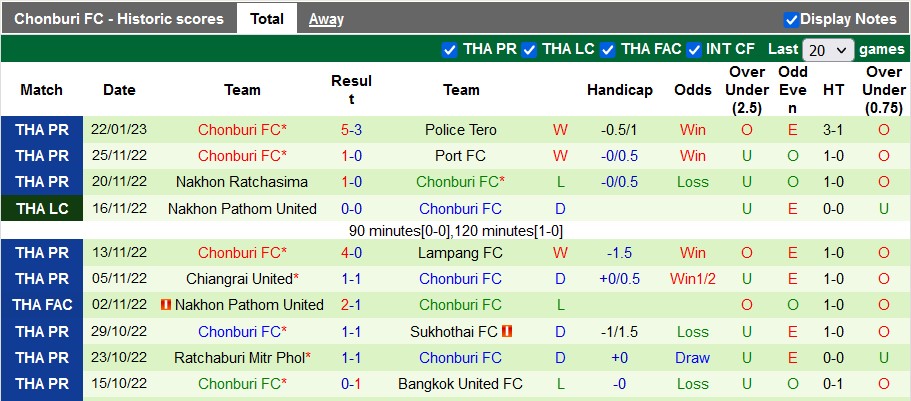 Nhận định, soi kèo Buriram vs Chonburi, 18h30 ngày 29/1 - Ảnh 2