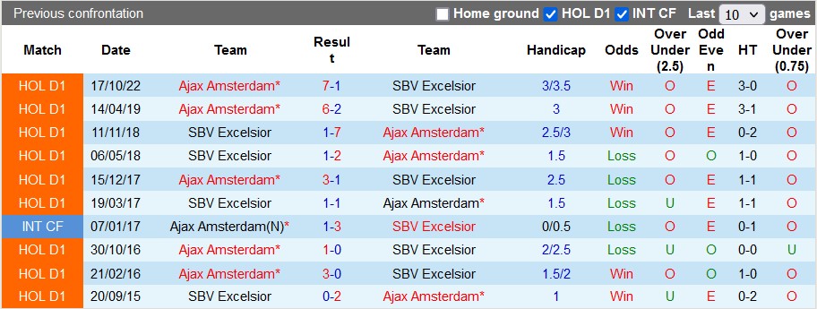 Nhận định, soi kèo Excelsior vs Ajax, 20h30 ngày 29/1 - Ảnh 3