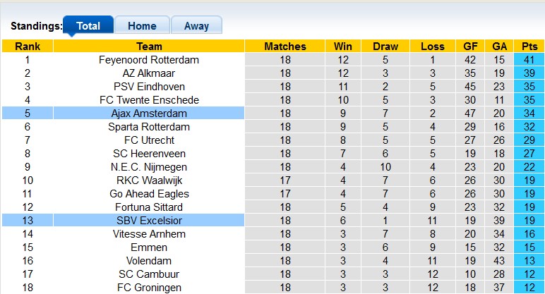 Nhận định, soi kèo Excelsior vs Ajax, 20h30 ngày 29/1 - Ảnh 4