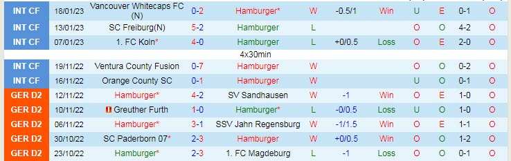 Nhận định, soi kèo Hamburger vs Braunschweig, 19h30 ngày 29/1 - Ảnh 1