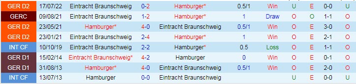 Nhận định, soi kèo Hamburger vs Braunschweig, 19h30 ngày 29/1 - Ảnh 3