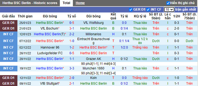 Nhận định, soi kèo Hertha vs Union Berlin, 21h30 ngày 28/1 - Ảnh 1