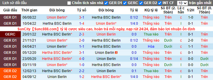 Nhận định, soi kèo Hertha vs Union Berlin, 21h30 ngày 28/1 - Ảnh 3
