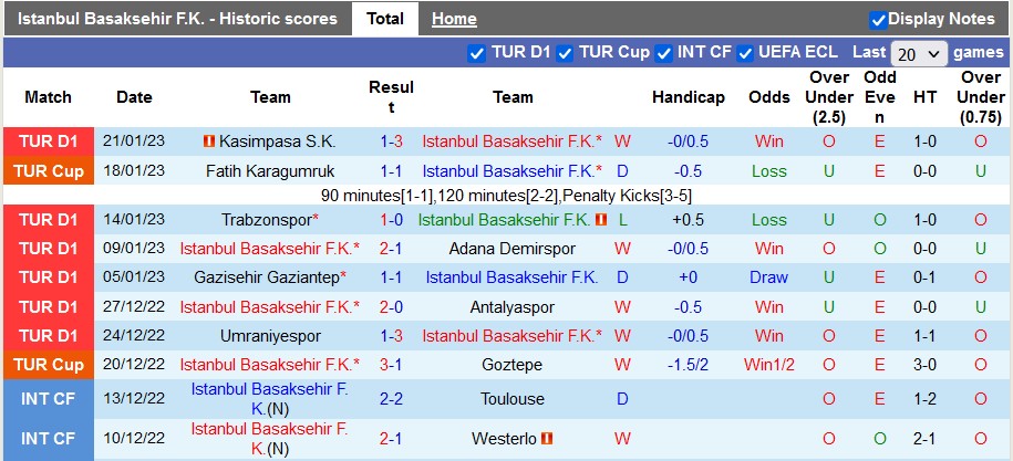 Nhận định, soi kèo Istanbul vs Konyaspor, 20h ngày 29/1 - Ảnh 1