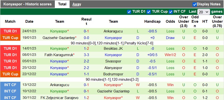 Nhận định, soi kèo Istanbul vs Konyaspor, 20h ngày 29/1 - Ảnh 2