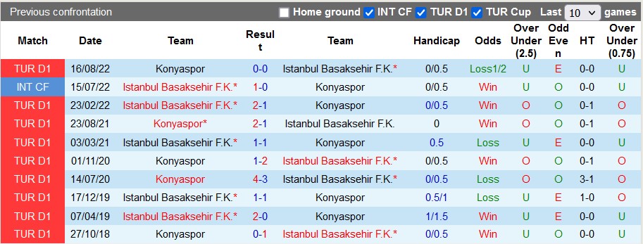 Nhận định, soi kèo Istanbul vs Konyaspor, 20h ngày 29/1 - Ảnh 3
