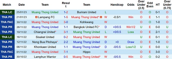 Nhận định, soi kèo Muang Thong vs Ratchasima, 18h30 ngày 28/1 - Ảnh 1