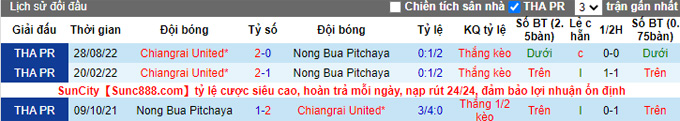 Nhận định, soi kèo Nong Bua vs Chiangrai, 19h30 ngày 28/1 - Ảnh 3