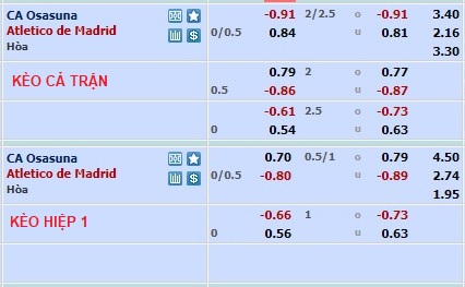 Nhận định, soi kèo Osasuna vs Atlético Madrid, 22h15 ngày 29/1 - Ảnh 1