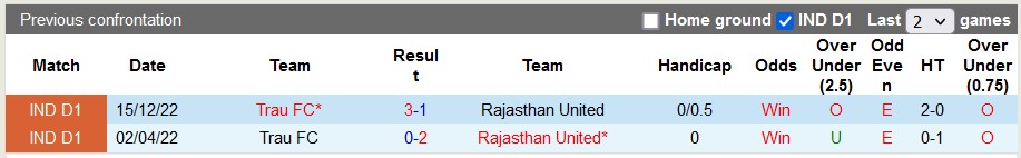 Nhận định, soi kèo Rajasthan vs TRAU, 15h30 ngày 28/1 - Ảnh 3