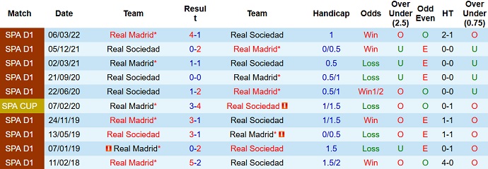 Nhận định, soi kèo Real Madrid vs Sociedad, 3h00 ngày 30/1 - Ảnh 3