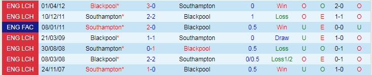 Nhận định, soi kèo Southampton vs Blackpool, 22h ngày 28/1 - Ảnh 3