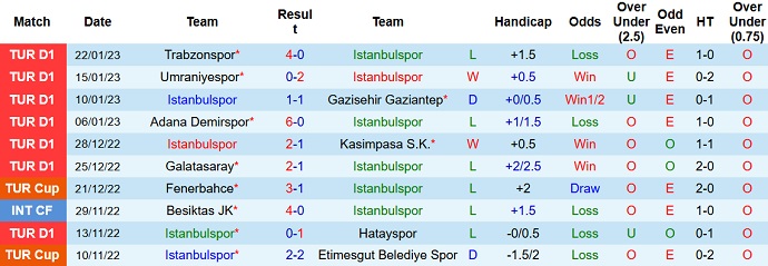 Nhận định, soi kèo İstanbulspor vs Kayserispor, 17h30 ngày 29/1 - Ảnh 1