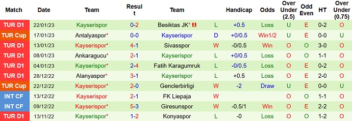 Nhận định, soi kèo İstanbulspor vs Kayserispor, 17h30 ngày 29/1 - Ảnh 2
