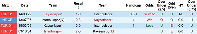 Nhận định, soi kèo İstanbulspor vs Kayserispor, 17h30 ngày 29/1 - Ảnh 3