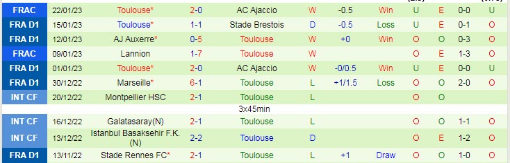 Nhận định, soi kèo Strasbourg vs Toulouse, 21h ngày 29/1 - Ảnh 2