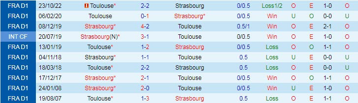 Nhận định, soi kèo Strasbourg vs Toulouse, 21h ngày 29/1 - Ảnh 3