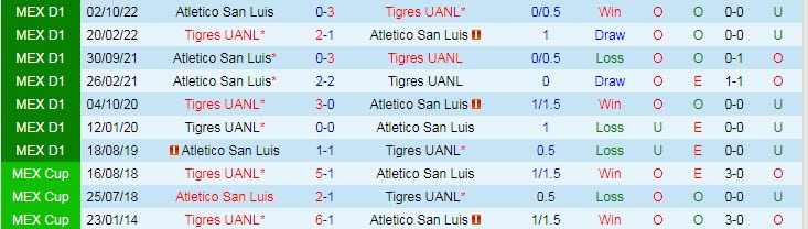 Nhận định, soi kèo Tigres UANL vs San Luis, 8h ngày 29/1 - Ảnh 3