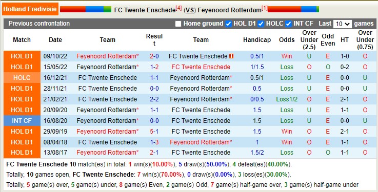 Nhận định, soi kèo Twente vs Feyenoord, 18h15 ngày 29/1 - Ảnh 4