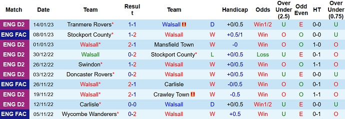 Nhận định, soi kèo Walsall vs Leicester, 19h30 ngày 28/1 - Ảnh 1