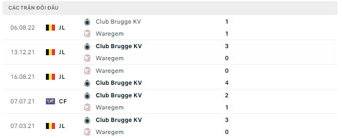 Nhận định, soi kèo Zulte vs Club Brugge, 0h30 ngày 30/1 - Ảnh 2
