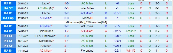 Phân tích kèo hiệp 1 AC Milan vs Sassuolo, 18h30 ngày 29/1 - Ảnh 1