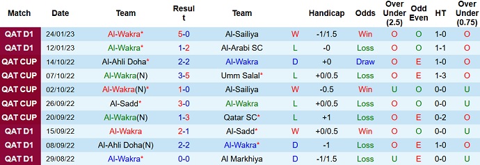 Nhận định, soi kèo Al Wakrah vs Al Duhail, 20h35 ngày 30/1 - Ảnh 1