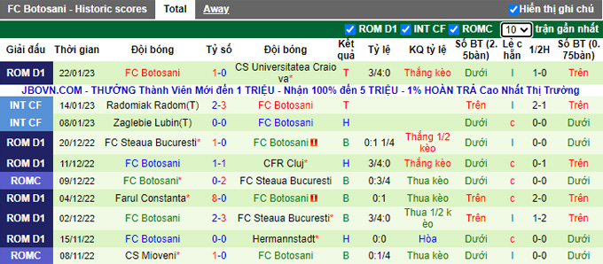 Nhận định, soi kèo Arges Pitesti vs Botosani, 18h30 ngày 29/1 - Ảnh 2