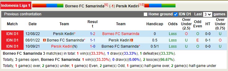 Nhận định, soi kèo Borneo vs Persik Kediri, 18h15 ngày 30/1 - Ảnh 3