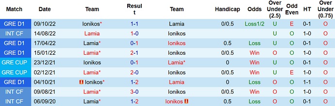Nhận định, soi kèo Lamia vs Ionikos, 0h30 ngày 31/1 - Ảnh 3