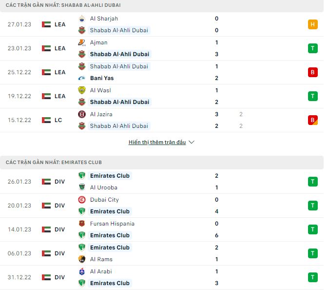 Nhận định, soi kèo Shabab Al-Ahli vs Emirates, 20h10 ngày 31/1 - Ảnh 1