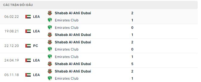 Nhận định, soi kèo Shabab Al-Ahli vs Emirates, 20h10 ngày 31/1 - Ảnh 2