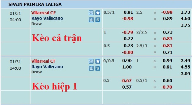 Nhận định, soi kèo Villarreal vs Vallecano, 3h ngày 31/1 - Ảnh 5