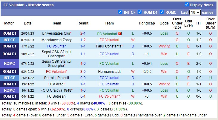 Nhận định, soi kèo Voluntari vs CFR Cluj, 1h ngày 31/1 - Ảnh 1