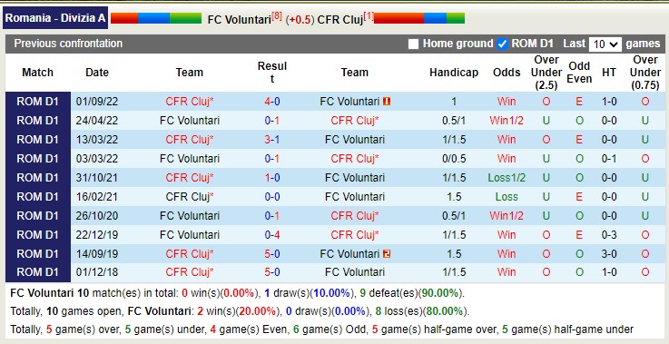 Nhận định, soi kèo Voluntari vs CFR Cluj, 1h ngày 31/1 - Ảnh 3